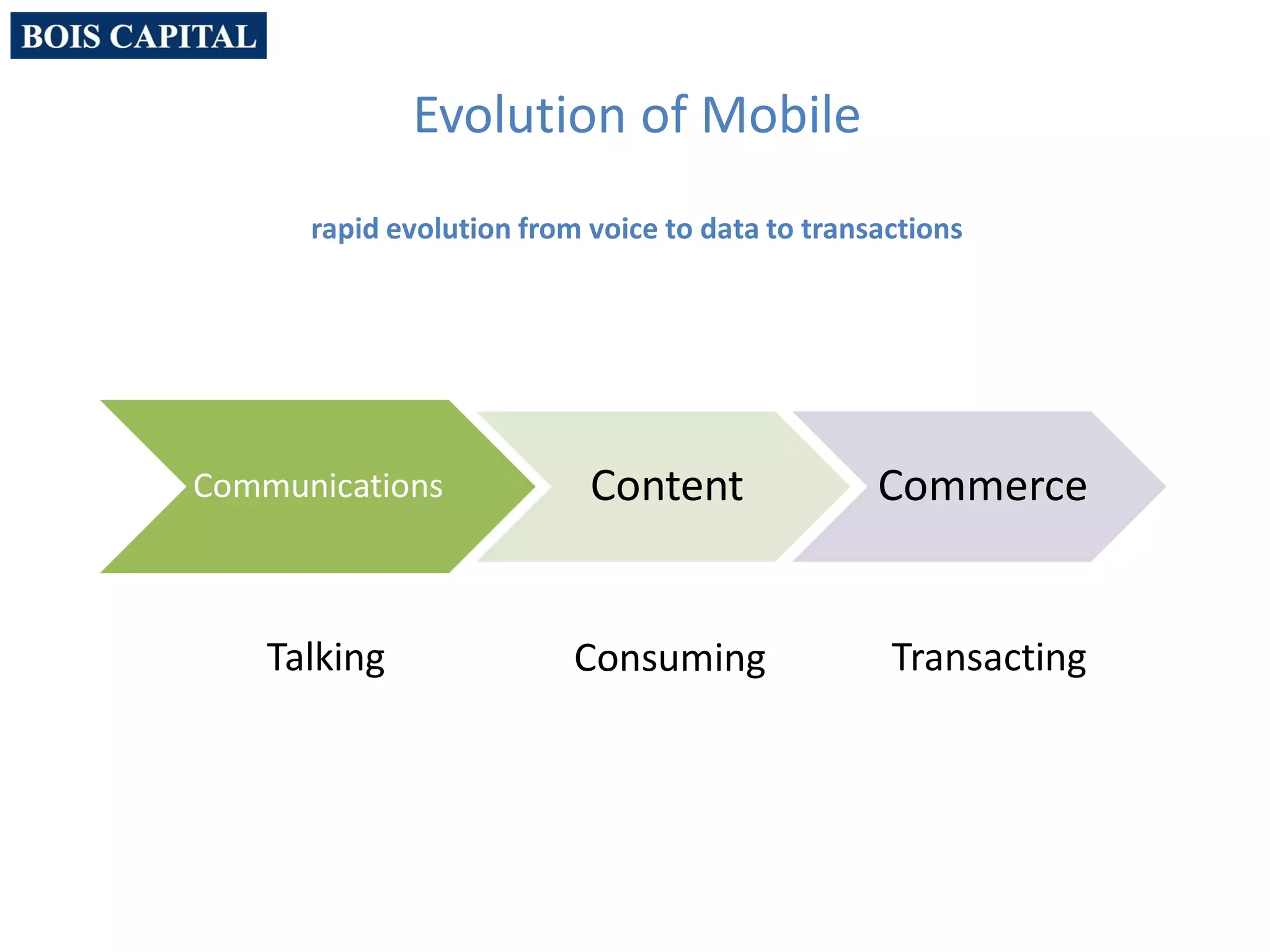 Communications Content Commerce
Talking Consuming Transacting
Evolution of Mobile
rapid evolution from voice to data to transactions
 