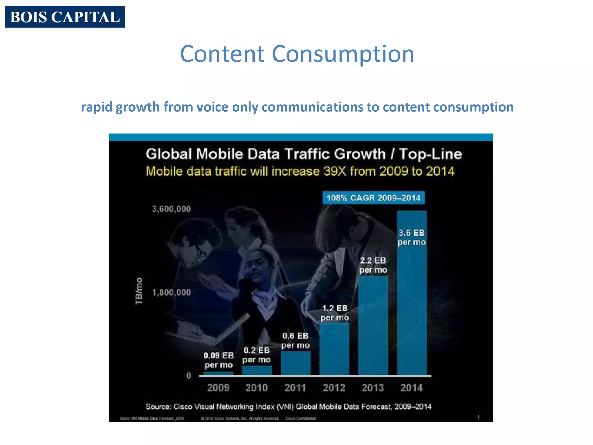 Content Consumption
rapid growth from voice only communications to content consumption
 