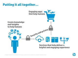 Putting it all together…
Engaging apps
that help humans

Create knowledge
and insights
to help humans

Services that help deliver a
helpful and engaging experience

© Copyright 2013 Hewlett-Packard Development Company, L.P. The information contained herein is subject to change without notice.

 