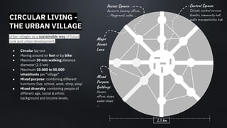 Urban villages as a sustainable way of future
rural and urban development.
● Circular lay-out
● Moving around on foot or by bike
● Maximum 30 min walking distance
diameter (2.5 km)
● Maximum 10.000 to 50.000
inhabitants per “village”
● Mixed purpose: combining different
functions (live, school, work, shop, play)
● Mixed diversity: combining people of
different age, social & ethnic
background and income levels.
CIRCULAR LIVING -
THE URBAN VILLAGE
Cen l S a :
Sc o s, ce r r i s,
t e r , co n ha ,
pu c n or on
Ac e s S e:
Ac e s us , of s,
… Pla r , ca és, ...
Maj
Ac e s
Lan
Mix
Pur
Bu l g
Ho s ,
of s, s o s,
ma -s o s,
...
2,5 k
 