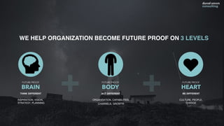 INSPIRATION, VISION,
STRATEGY, PLANNING
ORGANISATION, CAPABILITIES,
CHANNELS, GROWTH
CULTURE, PEOPLE,
CHANGE
 