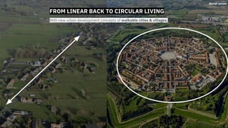 800 YEARS AGO...
We lived circular with all social function close
together
FROM LINEAR BACK TO CIRCULAR LIVING
With new urban development concepts of walkable cities & villages.
 