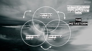 How we move is
changing
What if these perfect storms
came together and created
one giant perfect storm in
society?
THE
METASTORM
How we work is
changing
How we live is
changing
 