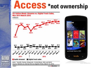 The future is already here!
              Access *not ownership
 