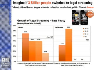 The future is already here!
                              Imagine if 3 Billion people switched to legal streaming
        ...