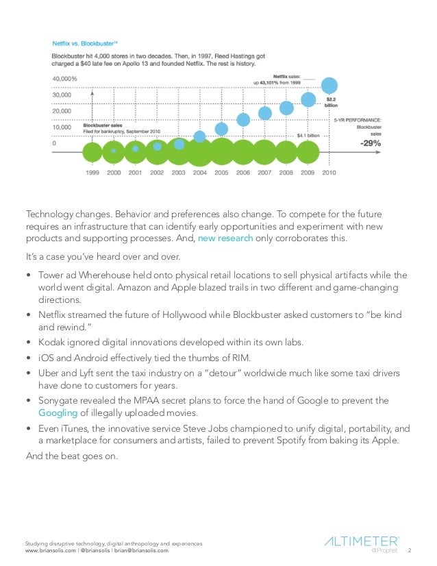 The Future of Music: What Every Business Can Learn From The State of …