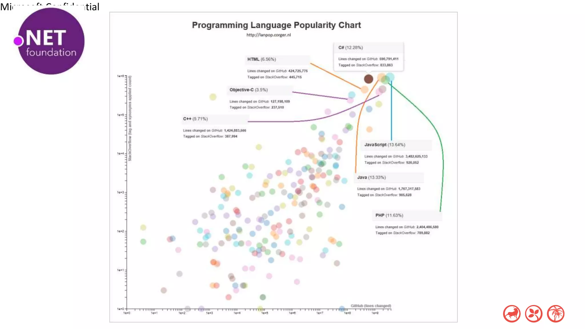 Microsoft Confidential
 