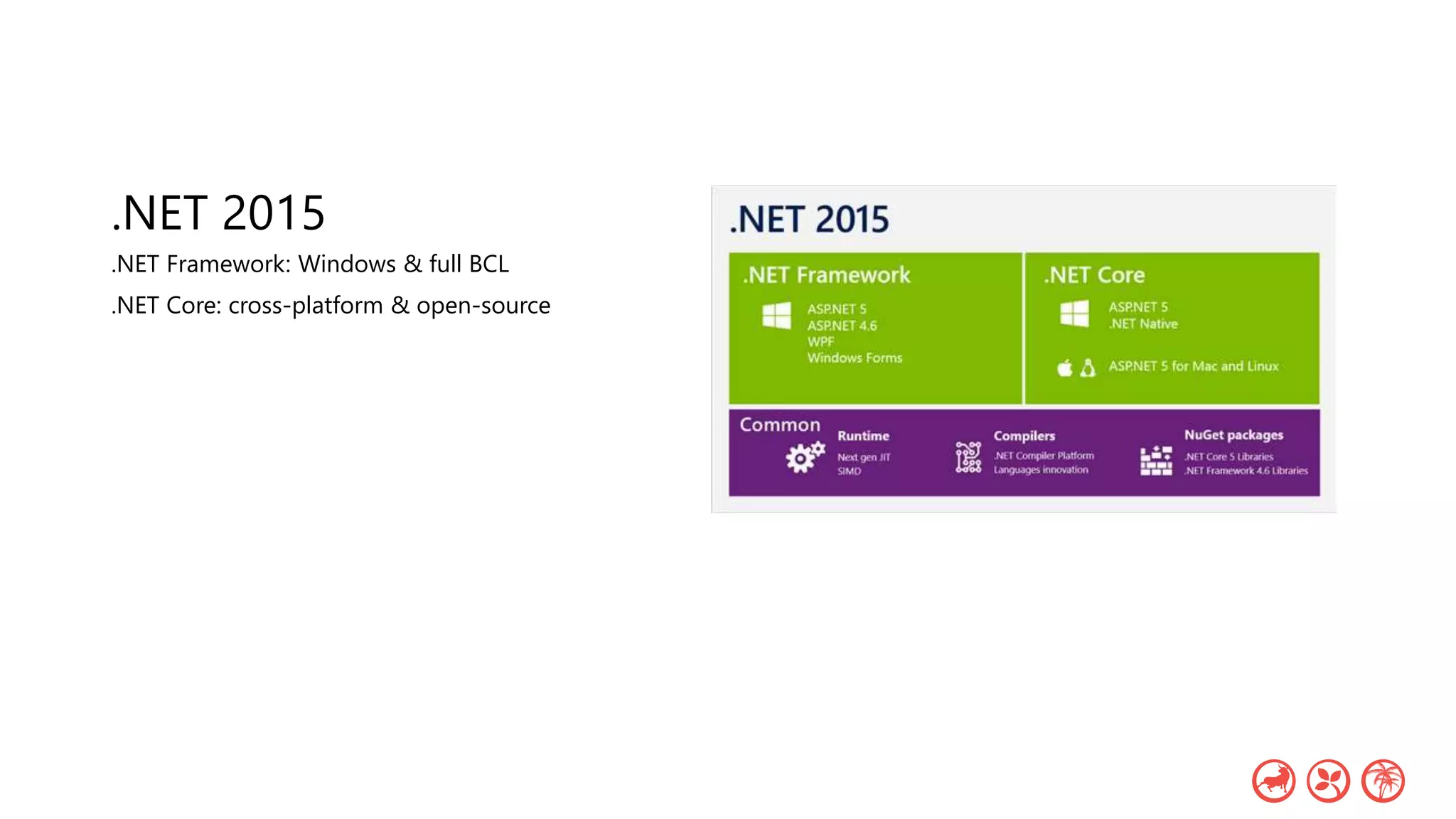 .NET 2015
.NET Framework: Windows & full BCL
.NET Core: cross-platform & open-source
 
