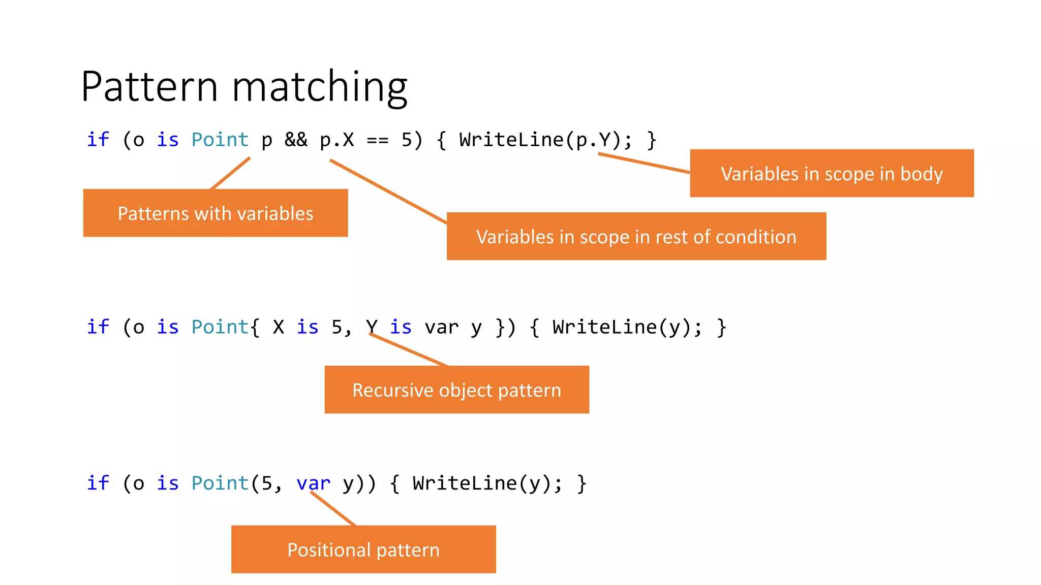 Pattern matching
if (o is Point p && p.X == 5) { WriteLine(p.Y); }
if (o is Point{ X is 5, Y is var y }) { WriteLine(y); }
if (o is Point(5, var y)) { WriteLine(y); }
 