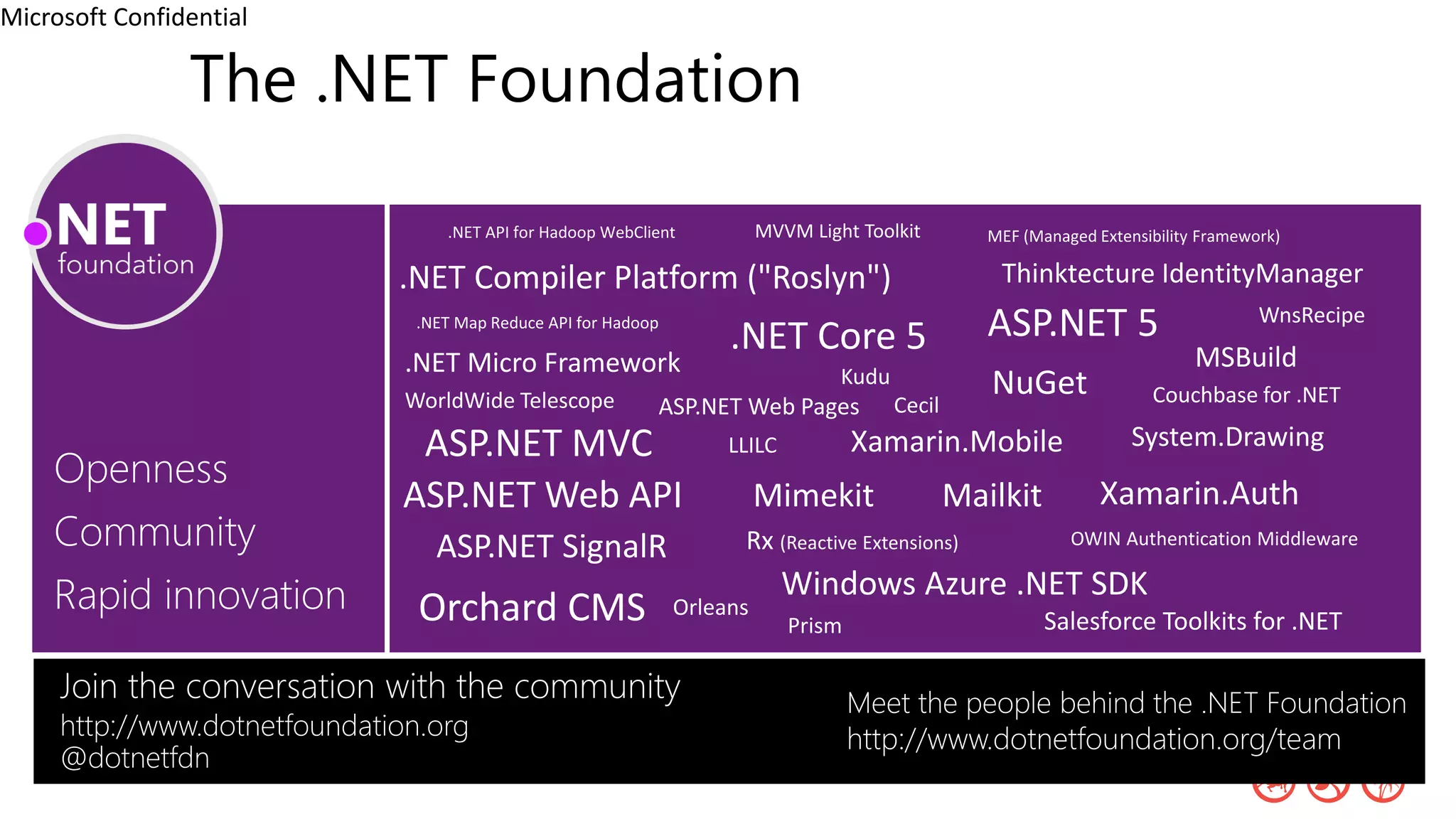 The .NET Foundation
.NET API for Hadoop WebClient
.NET Compiler Platform ("Roslyn")
.NET Map Reduce API for Hadoop
.NET Micro Framework
ASP.NET MVC
ASP.NET Web API
ASP.NET Web Pages
ASP.NET SignalR
MVVM Light Toolkit
.NET Core 5
Orleans
MEF (Managed Extensibility Framework)
OWIN Authentication MiddlewareRx (Reactive Extensions)
Orchard CMS
Windows Azure .NET SDK
Thinktecture IdentityManager
WnsRecipe
Mimekit Xamarin.Auth
Xamarin.Mobile
Couchbase for .NET
Meet the people behind the .NET Foundation
http://www.dotnetfoundation.org/teamhttp://www.dotnetfoundation.org
@dotnetfdn
Mailkit
System.Drawing
ASP.NET 5
Salesforce Toolkits for .NET
NuGetKudu
Cecil
MSBuild
LLILC
Prism
WorldWide Telescope
Microsoft Confidential
 