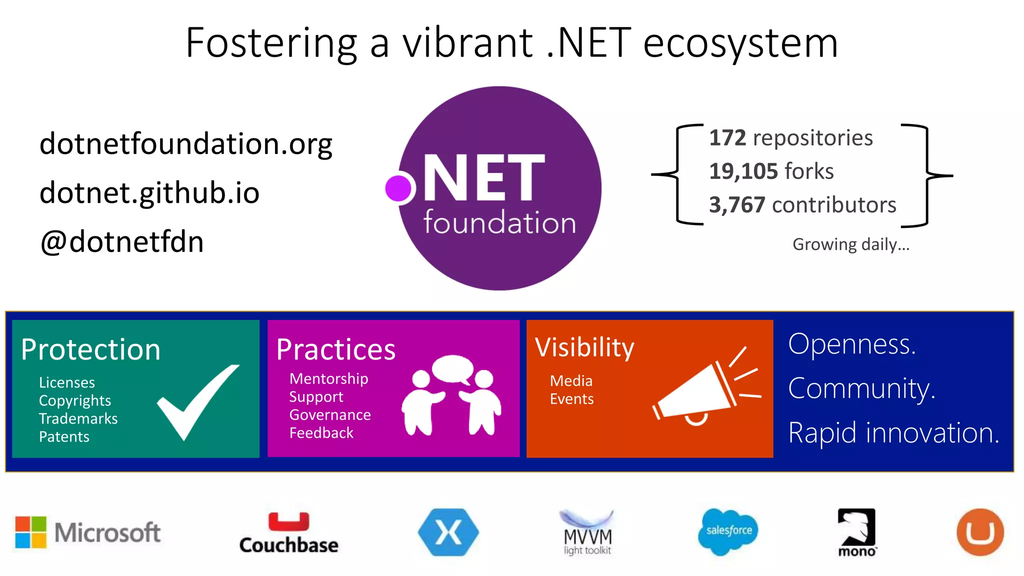 Practices Visibility
Mentorship
Support
Governance
Feedback
Media
Events
Fostering a vibrant .NET ecosystem
Protection
Licenses
Copyrights
Trademarks
Patents
dotnetfoundation.org
dotnet.github.io
@dotnetfdn
Openness.
Community.
Rapid innovation.
 