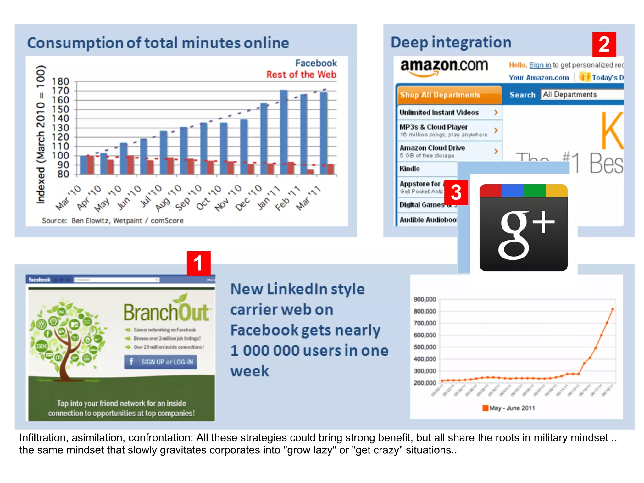 2




                                                                                                  3


                                       1




Infiltration, asimilation, confrontation: All these strategies could bring strong benefit, but all share the roots in military mindset ..
the same mindset that slowly gravitates corporates into "grow lazy" or "get crazy" situations..
 