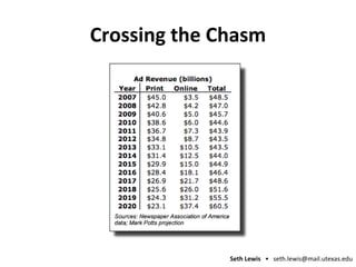 Crossing the Chasm 