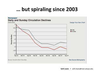 … but spiraling since 2003 