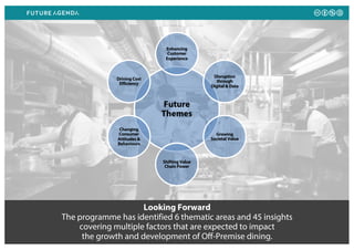 Looking Forward
The programme has identified 6 thematic areas and 45 insights
covering multiple factors that are expected to impact
the growth and development of Off-Premise dining.
Future
Themes
Enhancing
Customer
Experience
Disruption
through
Digital & Data
Growing
Societal Value
Shifting Value
Chain Power
Changing
Consumer
Attitudes &
Behaviours
Driving Cost
Efficiency
 