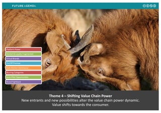 Theme 4 – Shifting Value Chain Power
New entrants and new possibilities alter the value chain power dynamic.
Value shifts towards the consumer.
Platform Power
Market & Loyalty Fragmented
Virtual Brands
On/Off Premise
Dark Kitchen Dominance
Blurring Categories
Auto-Pilot Opportunities
Brand Fightback
 