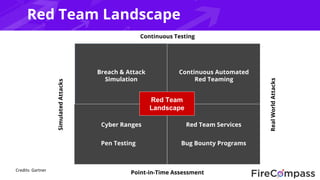 Continuous Automated Red Teaming (CART) - Bikash Barai | PPTX