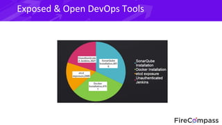 Continuous Automated Red Teaming (CART) - Bikash Barai | PPTX