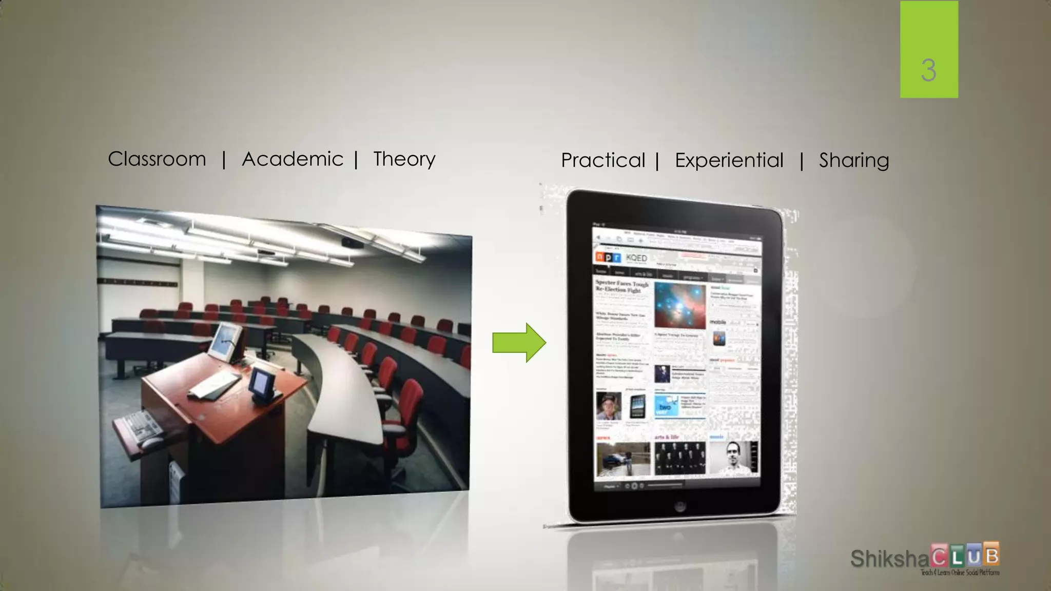 3

Classroom | Academic | Theory   Practical | Experiential | Sharing
 