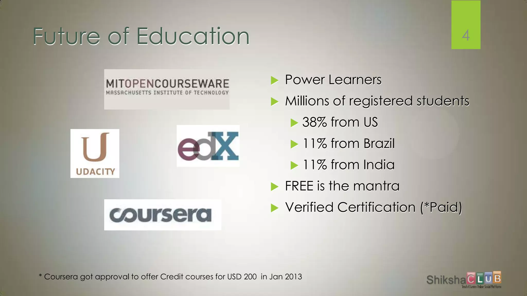 Future of Education                                                                            4

                                                                 Power Learners
                                                                 Millions of registered students
                                                                    38%   from US
                                                                    11%   from Brazil
                                                                    11%   from India
                                                                 FREE is the mantra
                                                                 Verified Certification (*Paid)




* Coursera got approval to offer Credit courses for USD 200 in Jan 2013
 