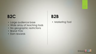 11
B2C
• Large audience base
• Wide array of teaching tools
• No geographic restrictions
• Brand YOU
• Earn rewards
B2B
• Marketing Tool
 