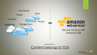 14
YouTube
Vimeo
Your Server
Google DocsSlideShare
Picasa
Flickr
bottom-line is
Content belongs to YOU
Secure Hosting with
ShikshaCLUB
OR
 
