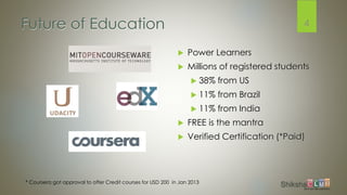 Future of Education
 Power Learners
 Millions of registered students
 38% from US
 11% from Brazil
 11% from India
 FREE is the mantra
 Verified Certification (*Paid)
4
* Coursera got approval to offer Credit courses for USD 200 in Jan 2013
 