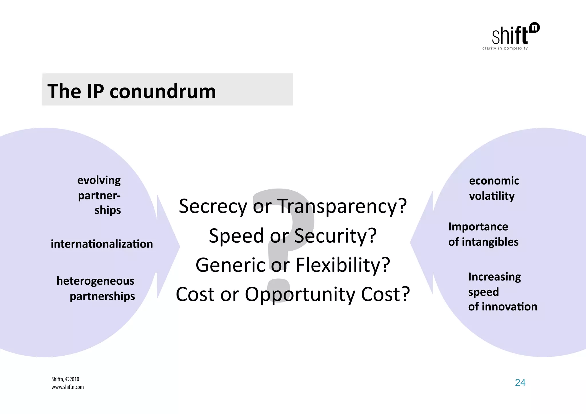 The IP conundrum 




                              ? 
           evolving                                     economic 
           partner‐                                     vola1lity 
              ships    Secrecy or Transparency?  
                                                    Importance  
interna1onaliza1on        Speed or Security?        of intangibles 

                         Generic or Flexibility?        Increasing 
  heterogeneous 
    partnerships       Cost or Opportunity Cost?        speed 
                                                        of innova1on 
                                      

Shiftn, ©2010
www.shiftn.com                                                   24
 