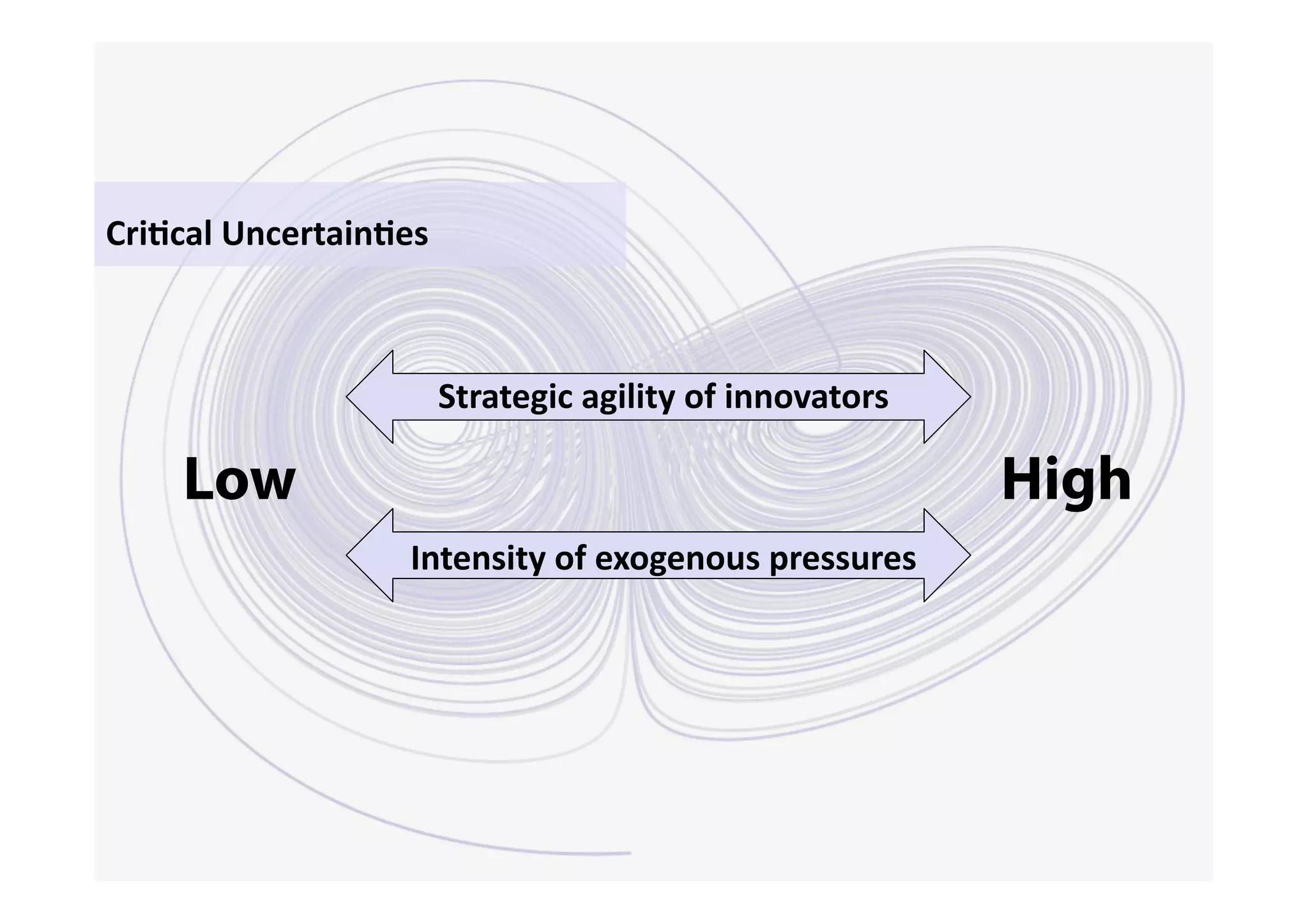 Cri1cal uncertain1es 

Cri1cal Uncertain1es 



                        Strategic agility of innovators 

             Low                                           High
                   Intensity of exogenous pressures 




Shiftn, ©2010
www.shiftn.com                                                    29
 