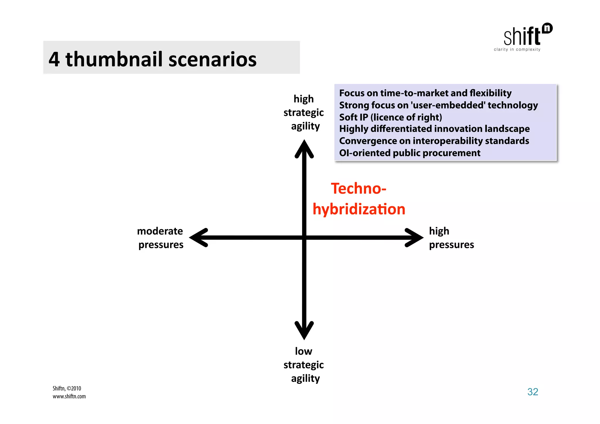 4 thumbnail scenarios 
                                           Focus on time-to-market and exibility
                                high  
                                           Strong focus on 'user-embedded' technology
                              strategic    Soft IP (licence of right)
                                agility    Highly diﬀerentiated innovation landscape
                                           Convergence on interoperability standards
                                           OI-oriented public procurement


                                      Techno‐ 
                                    hybridiza1on 
                 moderate                                    high 
                 pressures                                   pressures 




                                 low 
                              strategic 
                                agility 
Shiftn, ©2010
www.shiftn.com                                                                    32
 