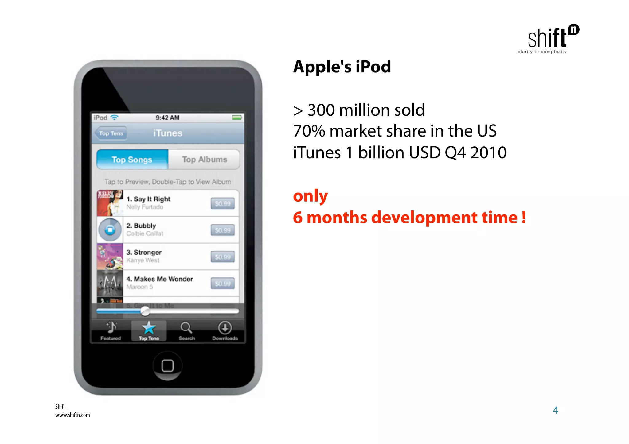 Apple's iPod

                 > 300 million sold
                 70% market share in the US
                 iTunes 1 billion USD Q4 2010

                 only
                 6 months development time !




Shiftn, ©2010
www.shiftn.com                                  4
 
