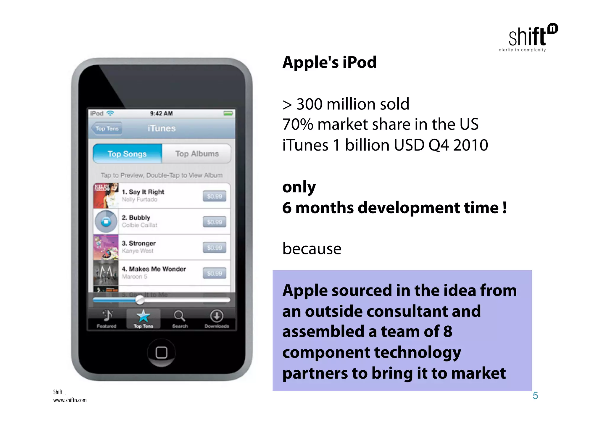 Apple's iPod

                 > 300 million sold
                 70% market share in the US
                 iTunes 1 billion USD Q4 2010

                 only
                 6 months development time !

                 because

                 Apple sourced in the idea from
                 an outside consultant and
                 assembled a team of 8
                 component technology
                 partners to bring it to market
Shiftn, ©2010
www.shiftn.com                                    5
 