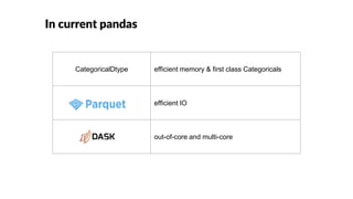 CategoricalDtype efficient memory & first class Categoricals
efficient IO
out-of-core and multi-core
In current pandas
 