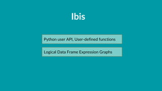 Ibis
Python user API, User-defined functions
Logical Data Frame Expression Graphs
 
