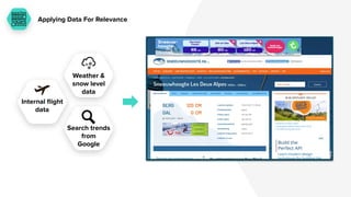 Applying Data For Relevance
Internal ﬂight
data
Search trends
from
Google
Weather &
snow level
data
 