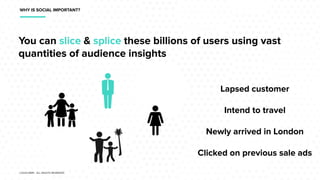 WHY IS SOCIAL IMPORTANT?
You can slice & splice these billions of users using vast
quantities of audience insights
Lapsed ...