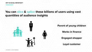 WHY IS SOCIAL IMPORTANT?
You can slice & splice these billions of users using vast
quantities of audience insights
Parent ...