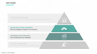 UTILISE ADVANCED DATA
Use third party tools and API to take your feeds to the next level
SHARE WITH OTHER CHANNELS
Don’t let insights sit siloed in one channel
LAY THE FOUNDATIONS
Ensure data is accurate and testing is regular
FEED PYRAMID
LEVERAGE YOUR OWN DATA
Use everything at your disposal
©2020 NMPi. ALL RIGHTS RESERVED.
 