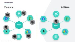 1414CENTRALISATION
FEED
FEED
Common. Correct.
©2020 NMPi. ALL RIGHTS RESERVED.
 