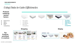 FEED IMPROVEMENTS
Using Data to Gain Efficiencies.
Products
ranked by
several
factors:
● Performance
● Stock
● Margin
● Price
competitivity
Top
Products
prioritised
in creatives
Shopping Display
+ Top Seller
+ High Stock
+ High Margin
+ Price
Competitive
+ Poor Seller
+ Low Stock
+ Low Margin
+ Not Price
Competitive
©2020 NMPi. ALL RIGHTS RESERVED.
 