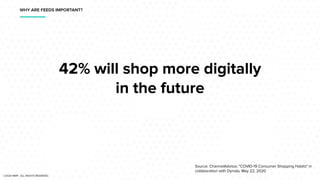 42% will shop more digitally
in the future
Source: ChannelAdvisor, "COVID-19 Consumer Shopping Habits" in
collaboration with Dynata, May 22, 2020
WHY ARE FEEDS IMPORTANT?
©2020 NMPi. ALL RIGHTS RESERVED.
 