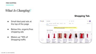 ● Small tiled paid ads at
the top of the page
● Below this, organic/free
shopping ads
● Makes up ~10% of
Shopping traﬃc
What Is Changing?
Shopping Tab.
©2020 NMPi. ALL RIGHTS RESERVED.
FREE SHOPPING
 