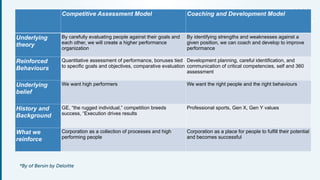 Competitive Assessment Model Coaching and Development Model
Underlying
theory
By carefully evaluating people against their goals and
each other, we will create a higher performance
organization
By identifying strengths and weaknesses against a
given position, we can coach and develop to improve
performance
Reinforced
Behaviours
Quantitative assessment of performance, bonuses tied
to specific goals and objectives, comparative evaluation
Development planning, careful identification, and
communication of critical competencies, self and 360
assessment
Underlying
belief
We want high performers We want the right people and the right behaviours
History and
Background
GE, “the rugged individual,” competition breeds
success, “Execution drives results
Professional sports, Gen X, Gen Y values
What we
reinforce
Corporation as a collection of processes and high
performing people
Corporation as a place for people to fulfill their potential
and becomes successful
*By of Bersin by Deloitte
 