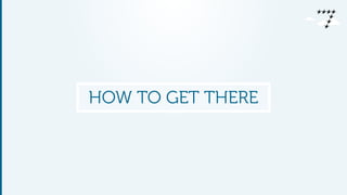 HOW TO GET THERE
 