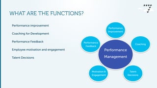 WHAT ARE THE FUNCTIONS?
Performance improvement
Coaching for Development
Performance Feedback
Employee motivation and engagement
Talent Decisions
Performance
Management
Performance
Improvement
Coaching
Performance
Feedback
Talent
Decisions
Motivation &
Engagement
 