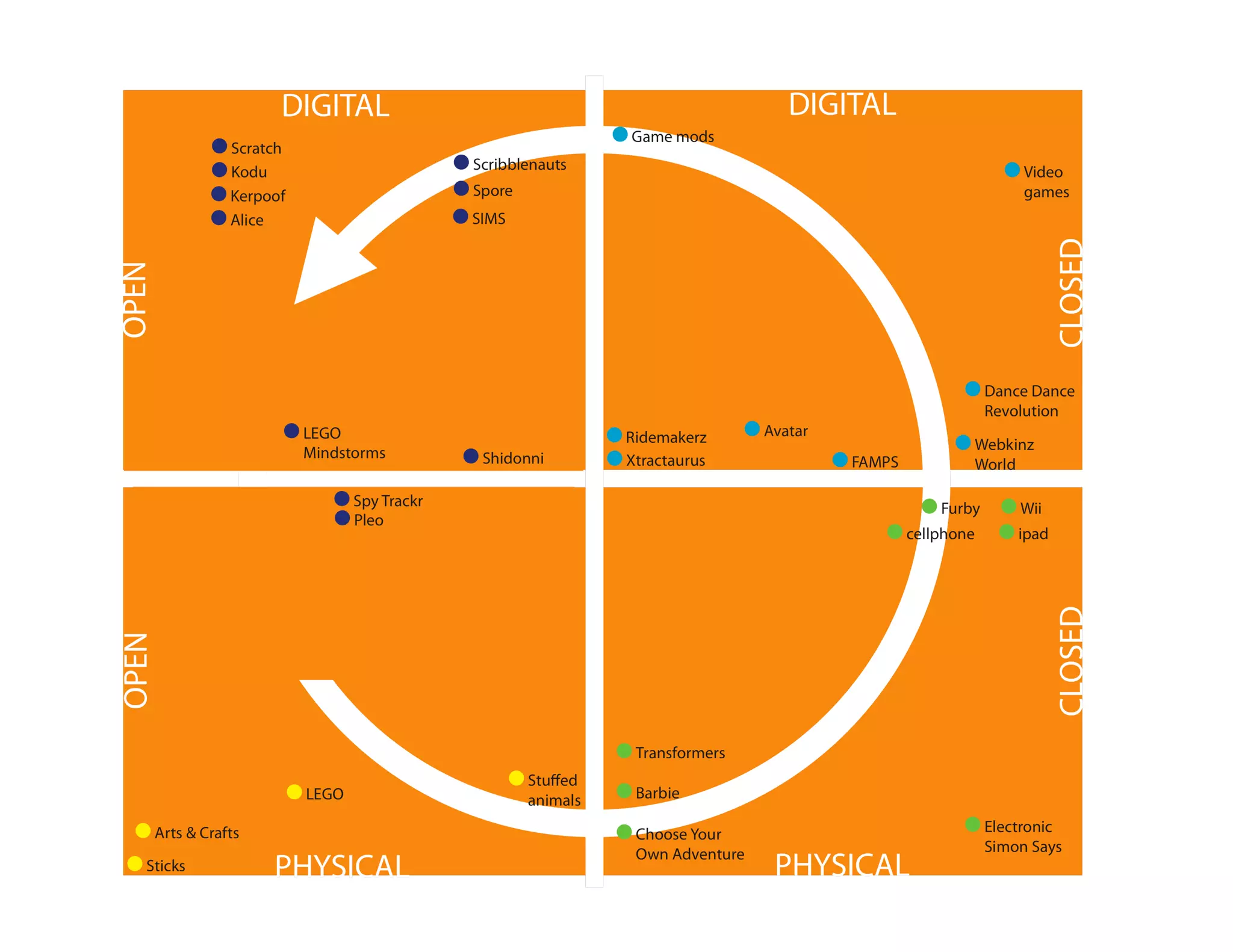 Client Name   Project Name   © 2010 frog design. Conﬁdential & Proprietary.   20
 