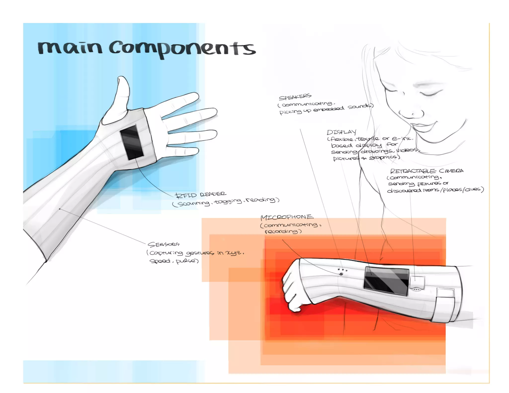 Client Name   Project Name   © 2010 frog design. Conﬁdential & Proprietary.   21
 