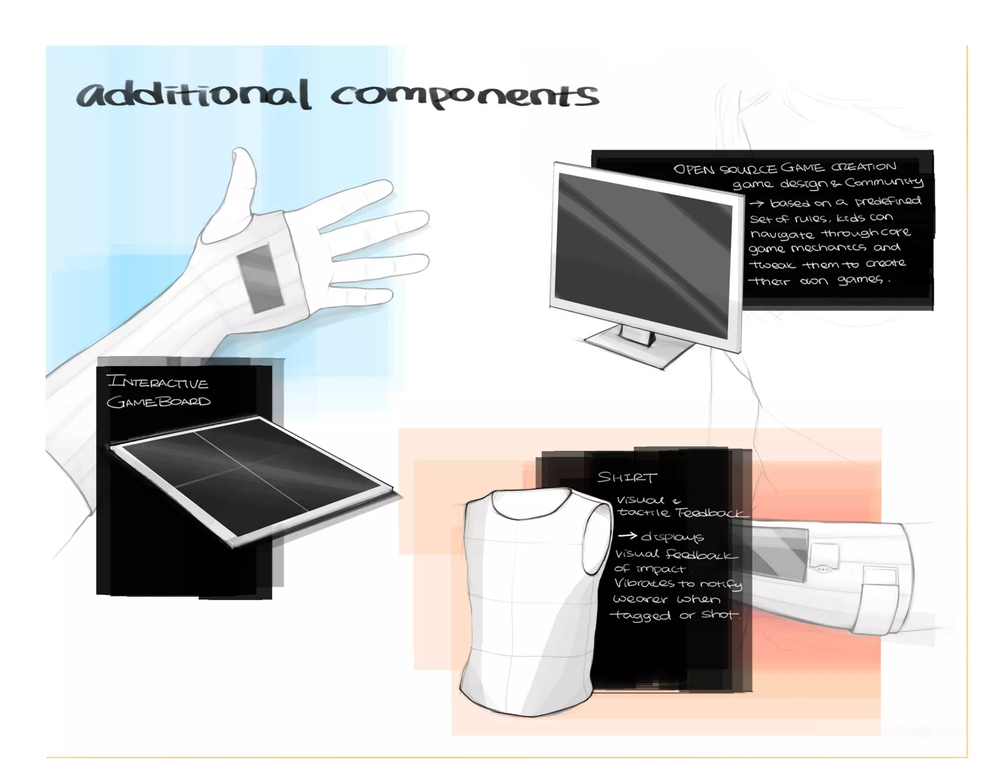 Client Name   Project Name   © 2010 frog design. Conﬁdential & Proprietary.   22
 