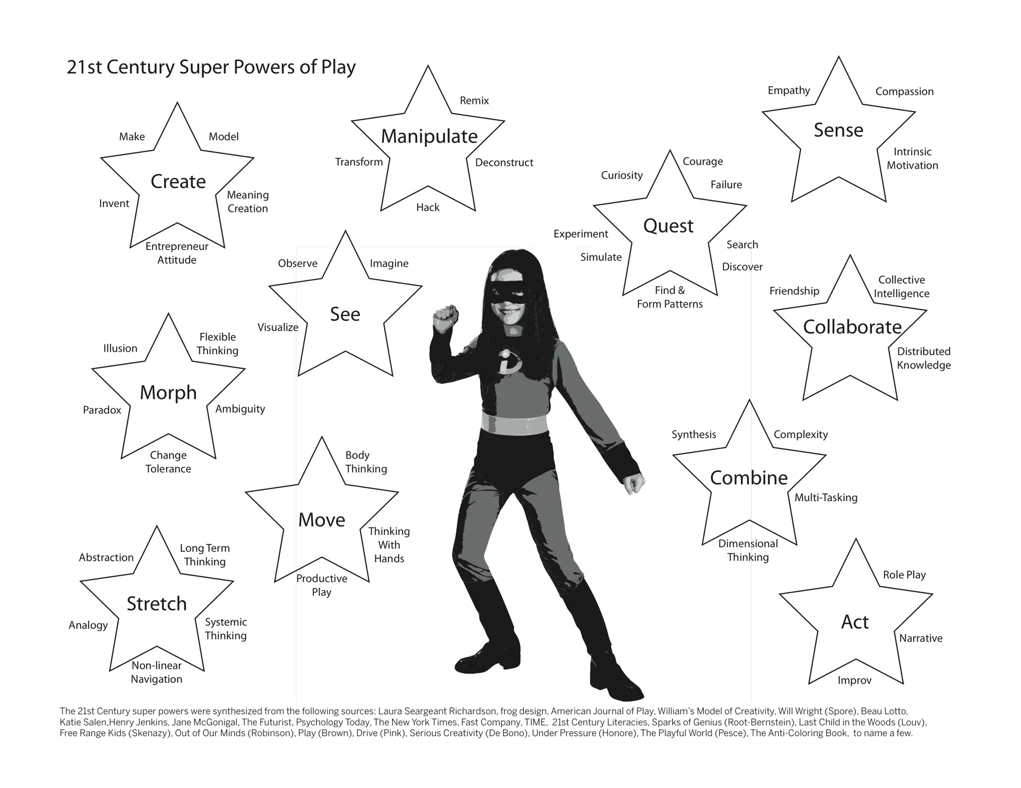 June 17, 2010




© 2010 frog design. Conﬁdential and Proprietary.
 