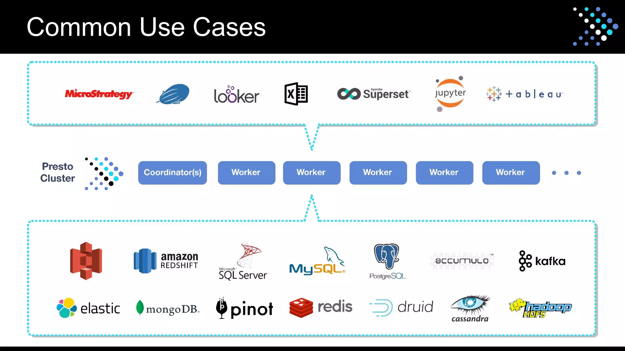 Common Use Cases
 
